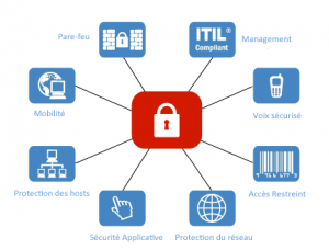 security_audit